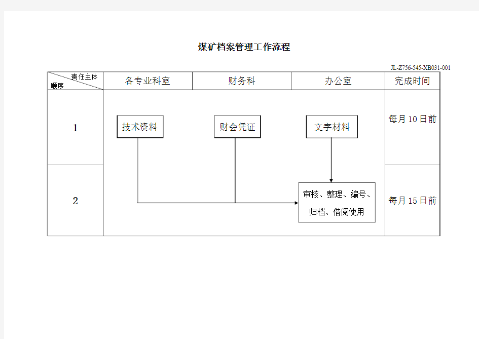 煤矿档案管理工作流程