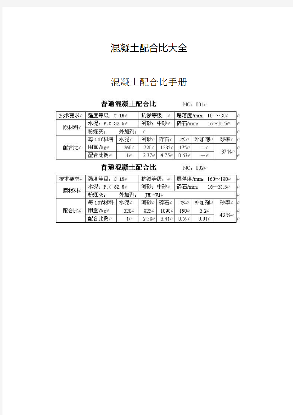 各级混凝土配合比大全