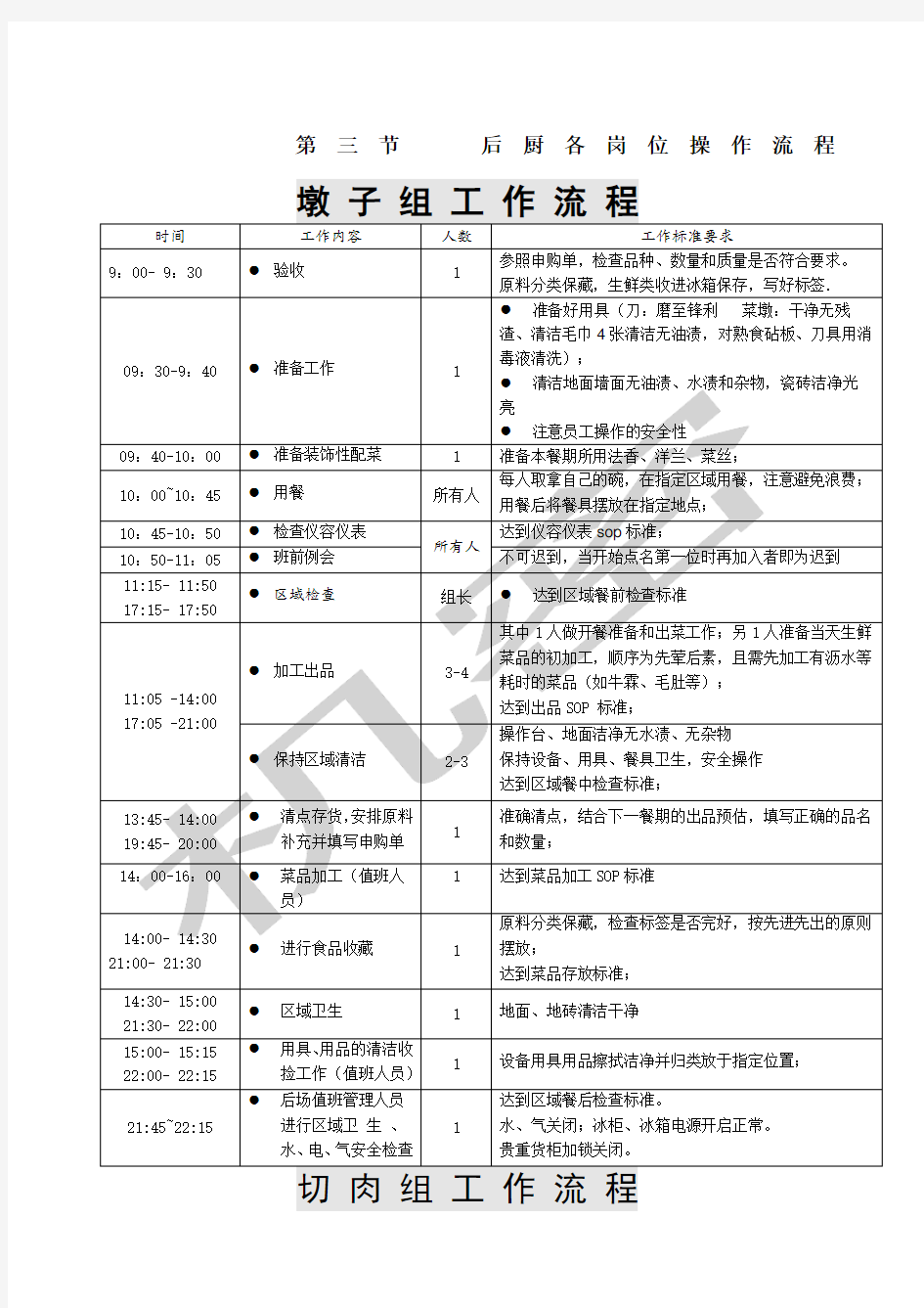 后厨各岗位操作流程