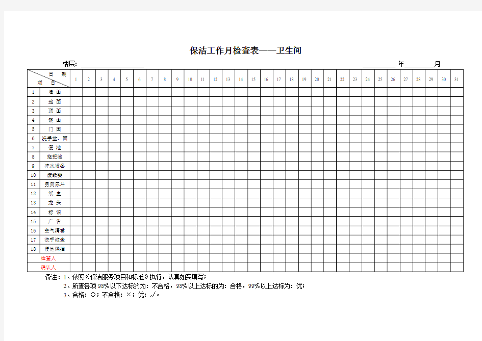 保洁工作月检查表——卫生间