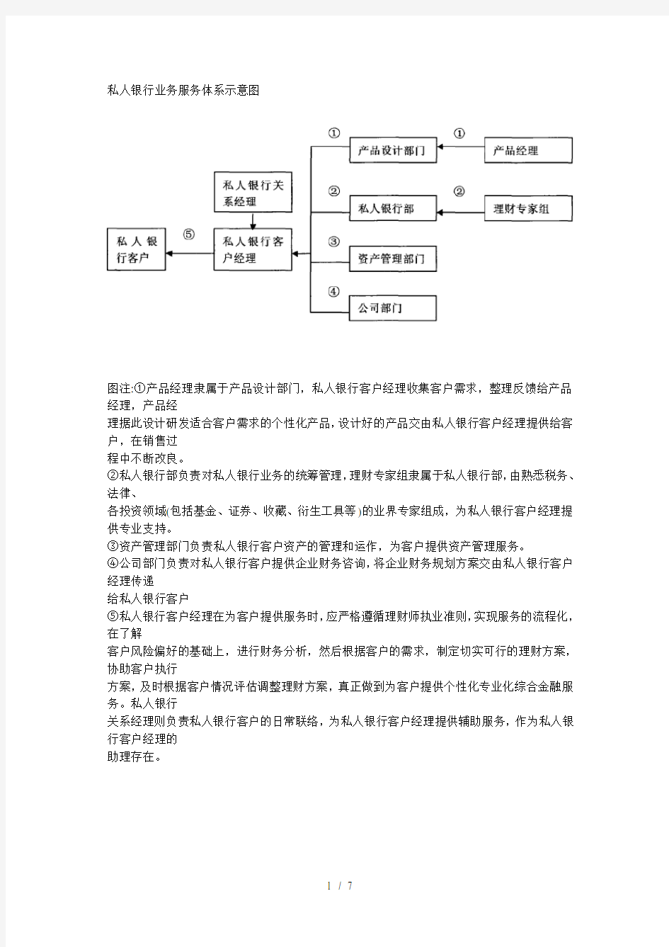 私人银行服务体系