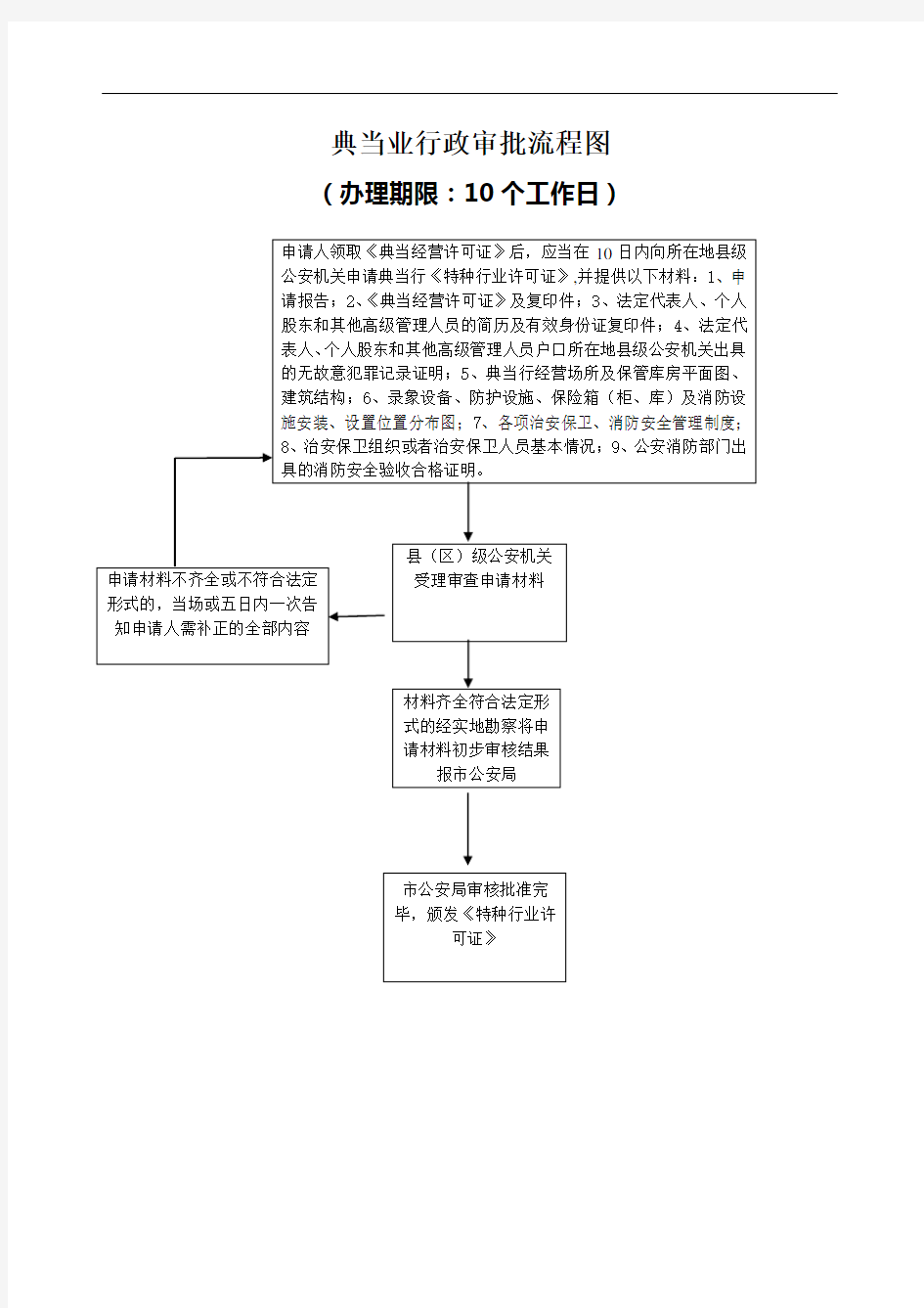 XXX行政审批流程图