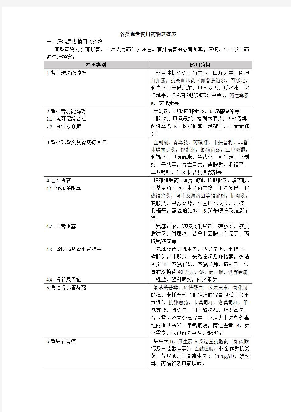 各类患者慎用药物速查表