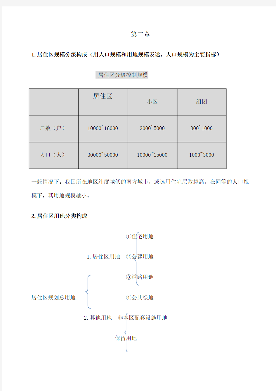 居住区规划设计重点 ()