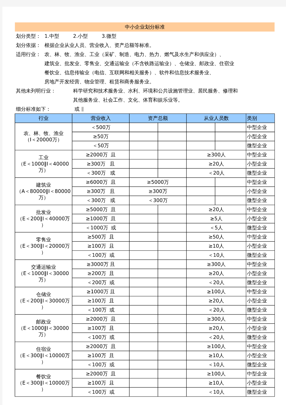 最新中小企业划分标准表