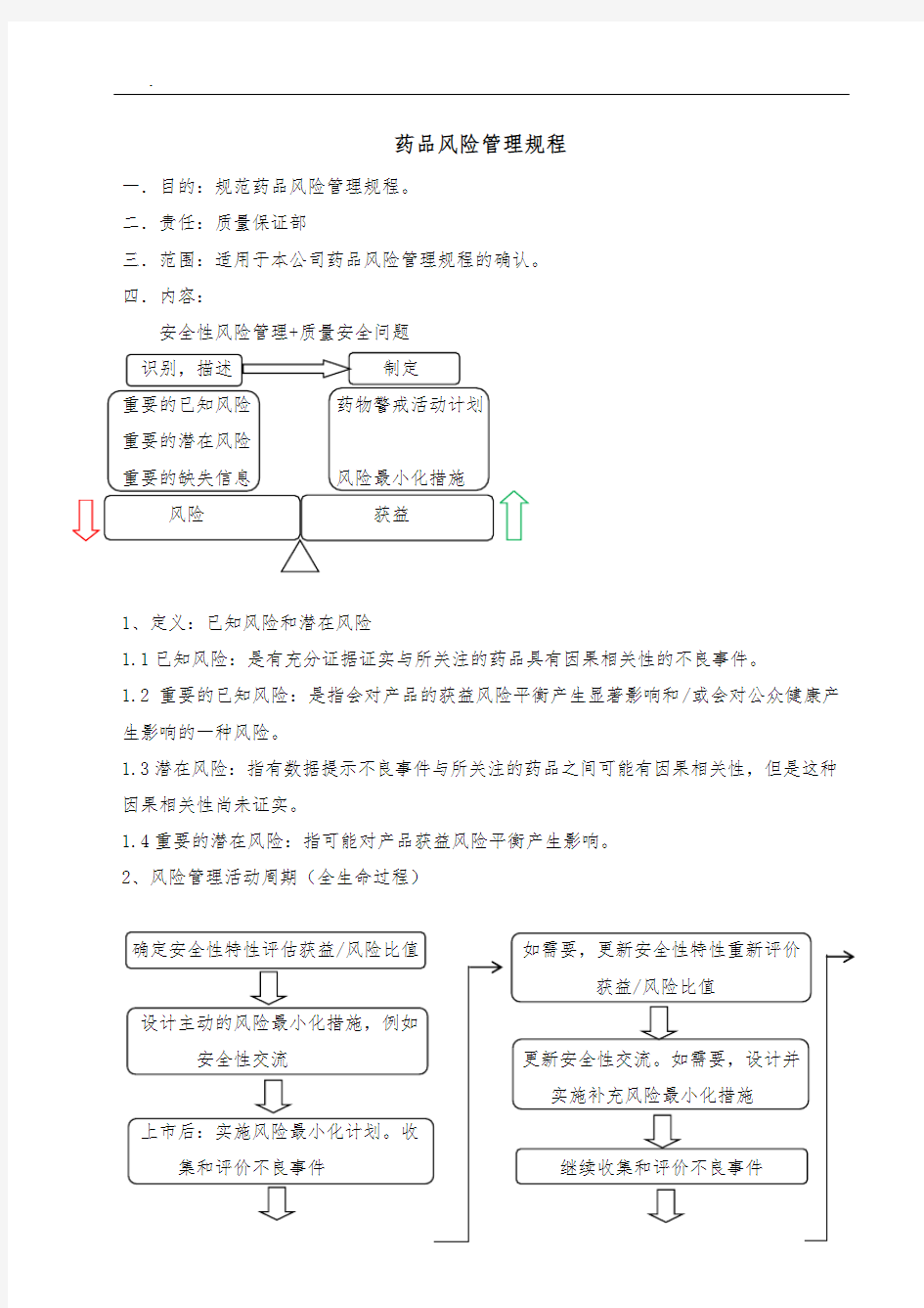 药物警戒--药品风险管理规程