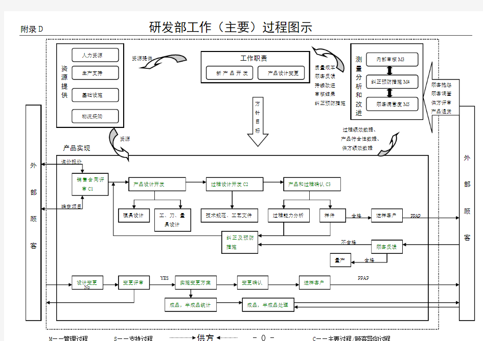 APQP工作流程图