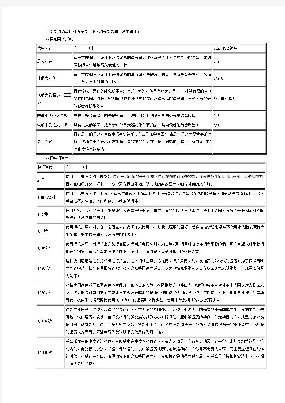 选择快门速度和光圈最佳组合的准则