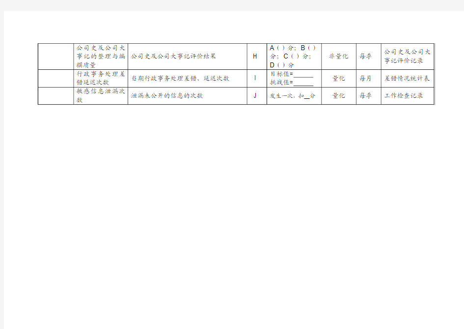 行政秘书关键绩效考核指标