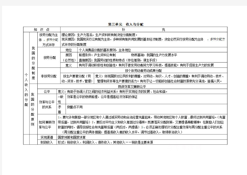 收入与分配-知识点