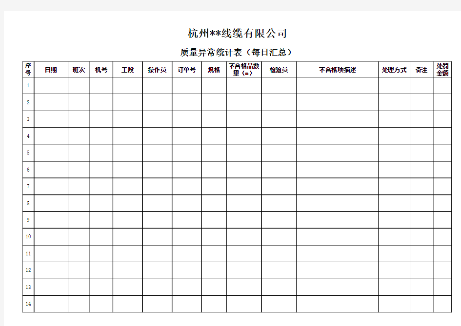 质量异常统计表