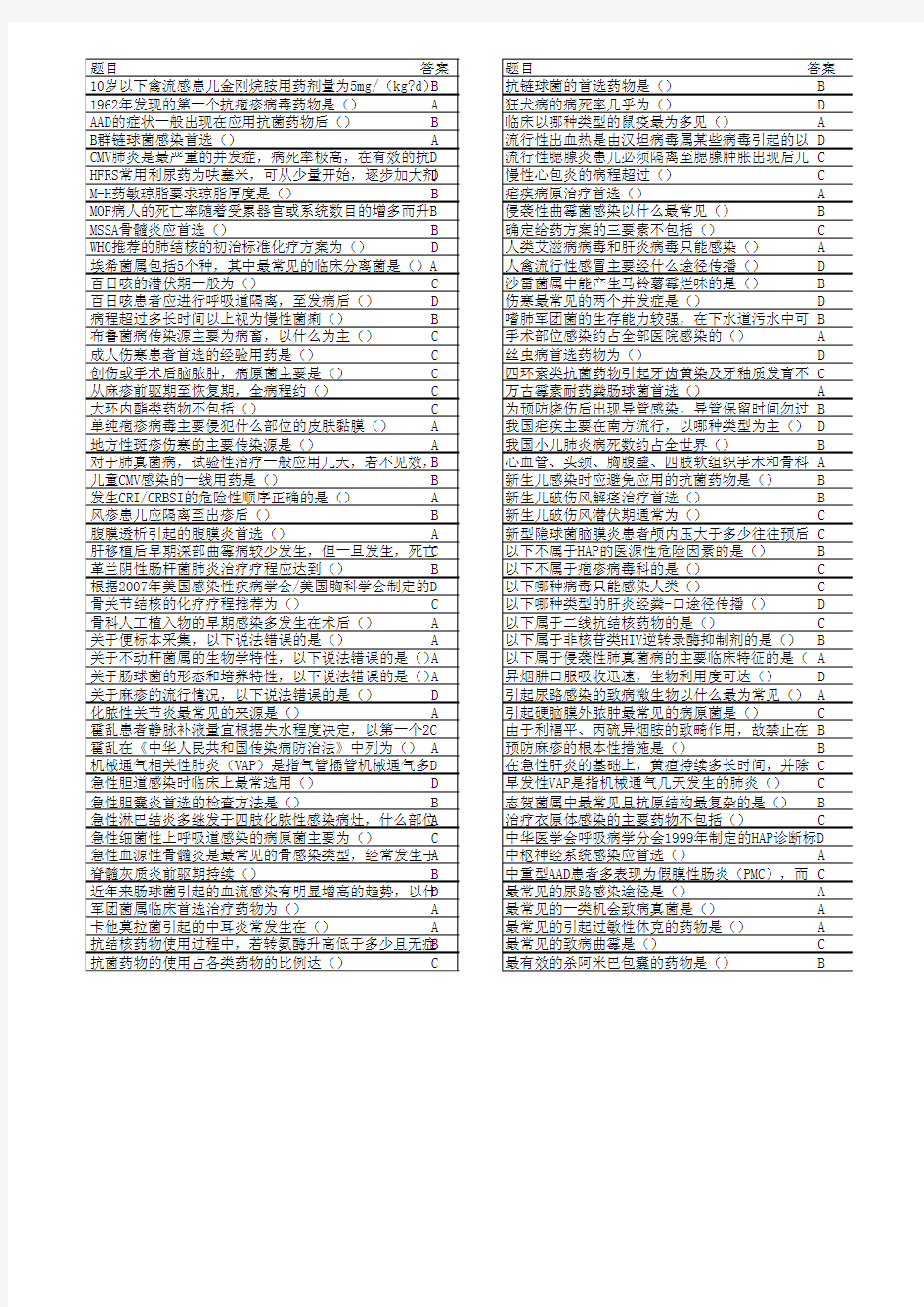 2013抗菌药物答案 华医网