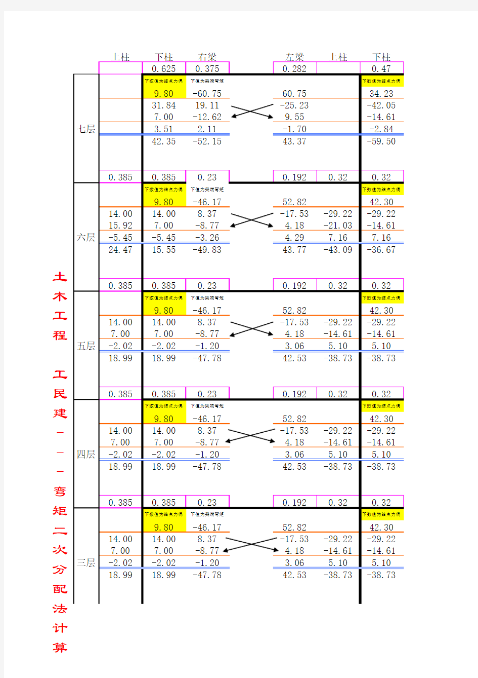 弯矩二次分配法计算器