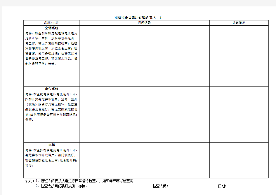 设备设施日常运行检查表(1)