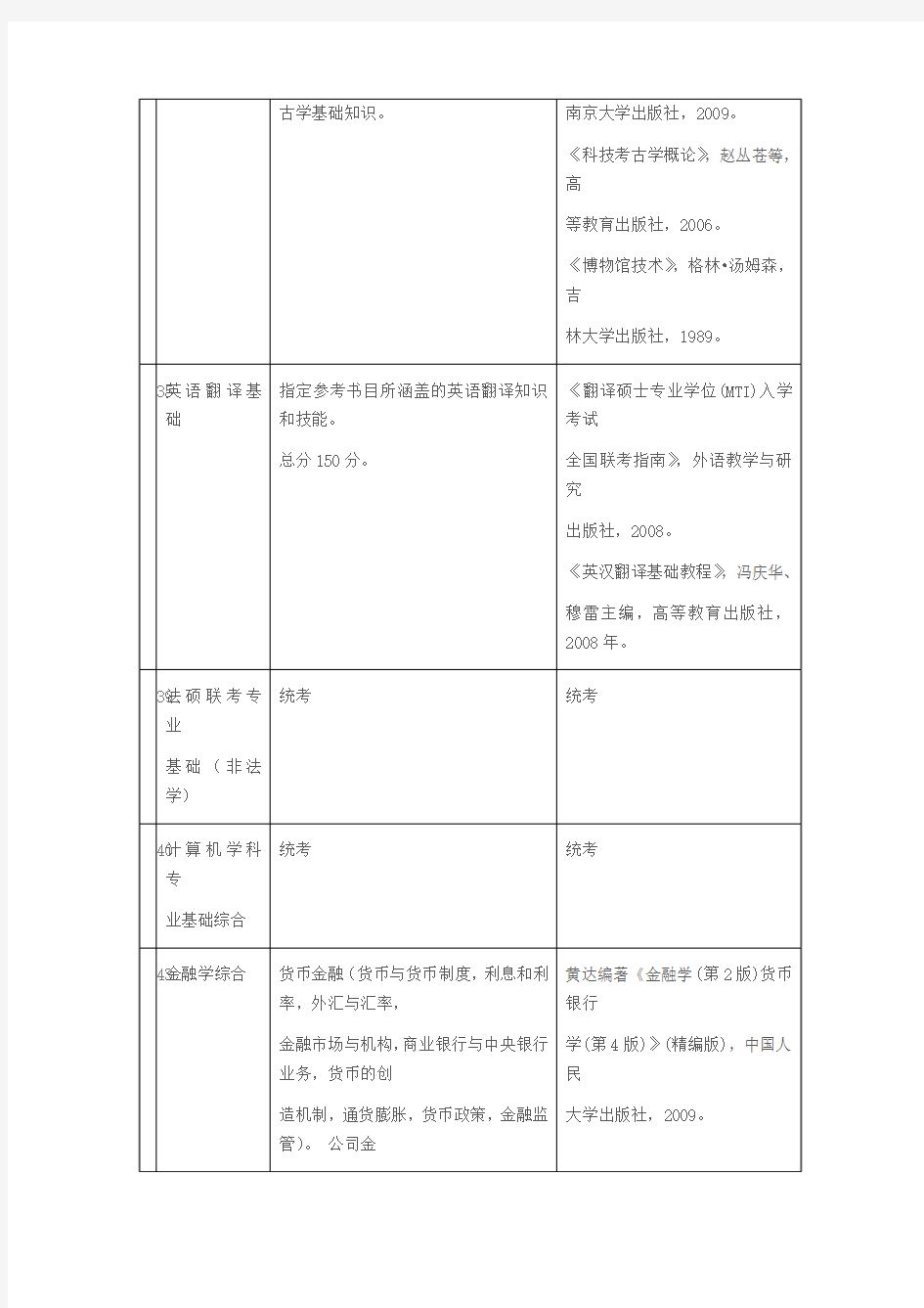 2014年中科大考研自命题科目覆盖范围及参考书目(专业目录)