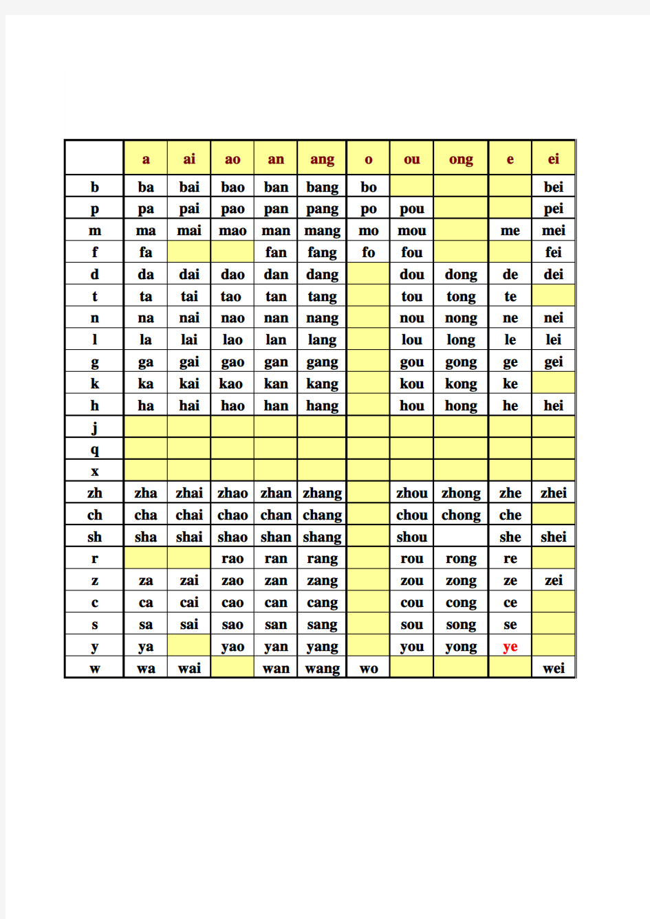 汉语拼音音节发音表带发音398个