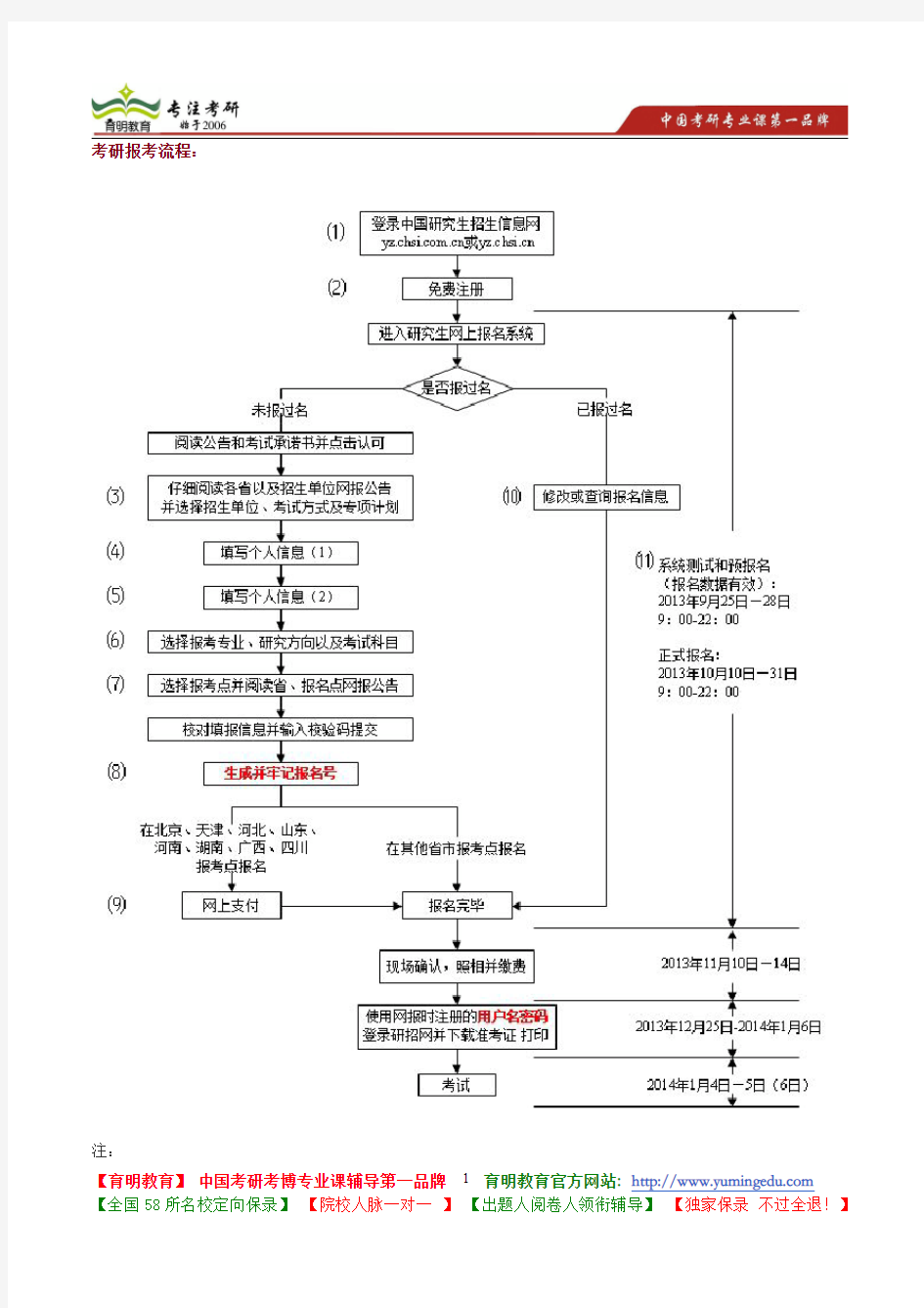 2007年中山大学病理生理学考研真题精讲