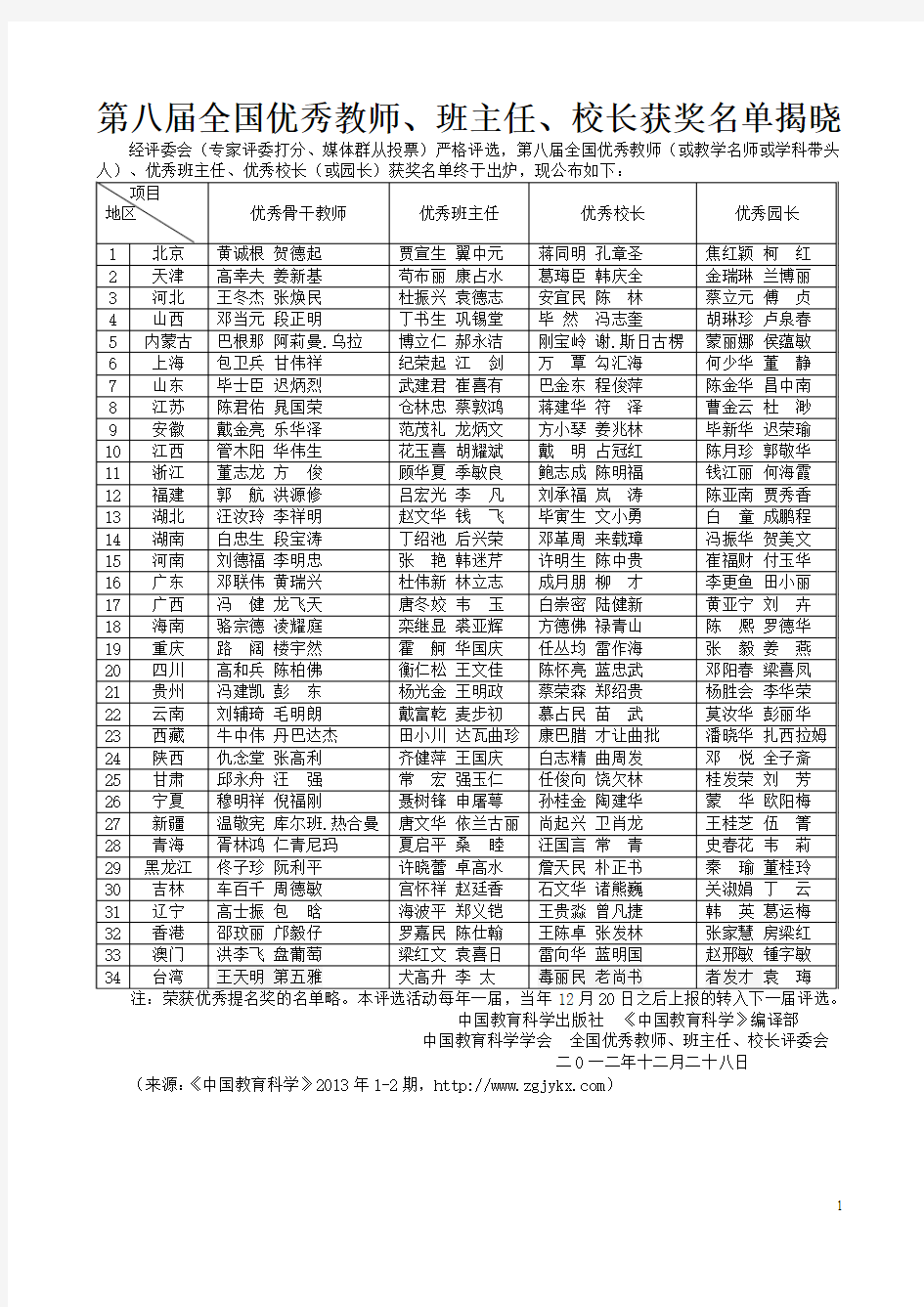 第八届全国优秀教师、班主任、校长获奖名单揭晓