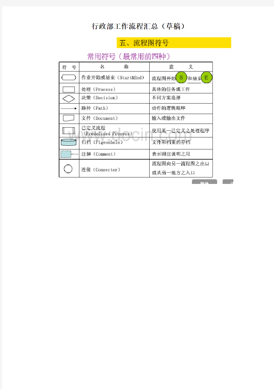 行政部工作流程整理