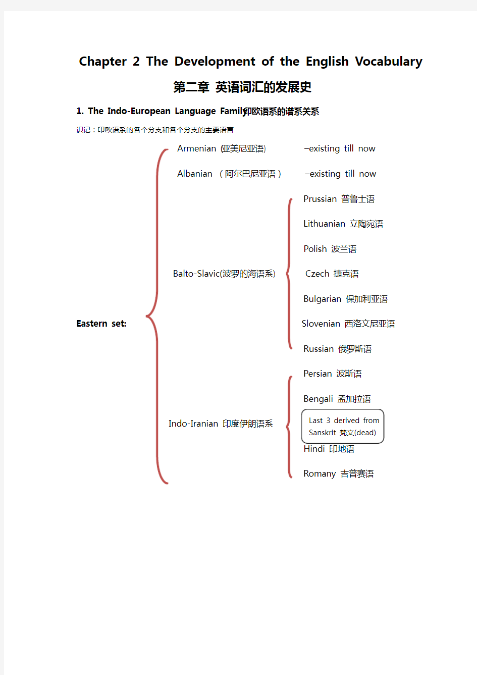 自考英语词汇学 第二章 英语词汇的发展史