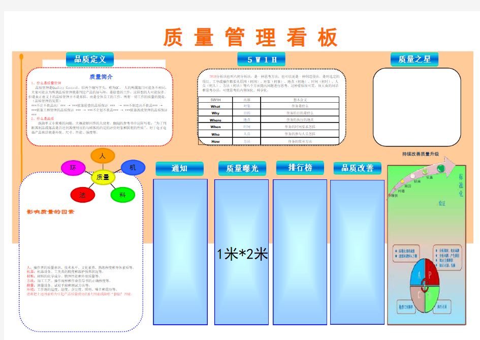 品质管理看板