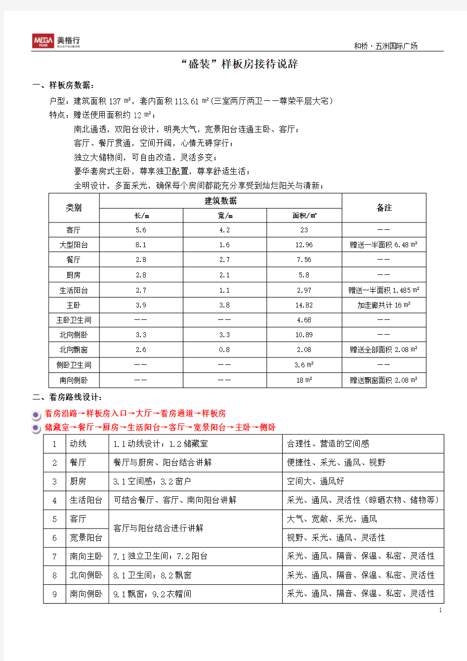 样板房看房说辞