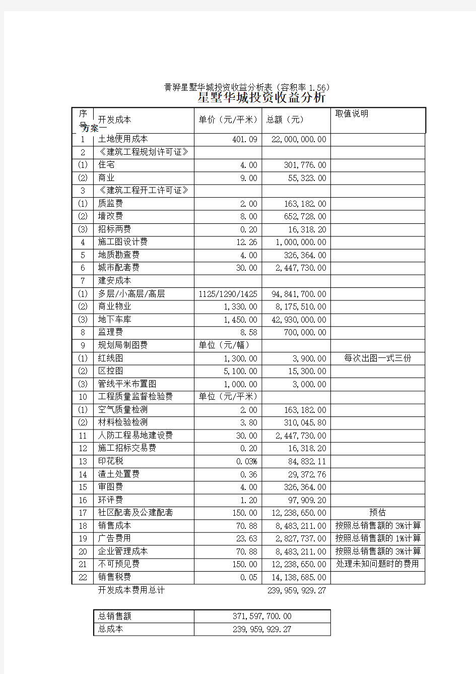 房地产成本测算模型(最全)