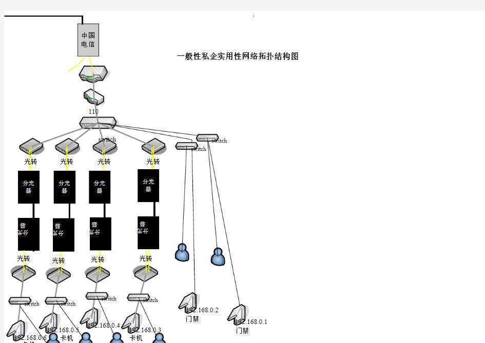 小型企业实用网络拓扑图