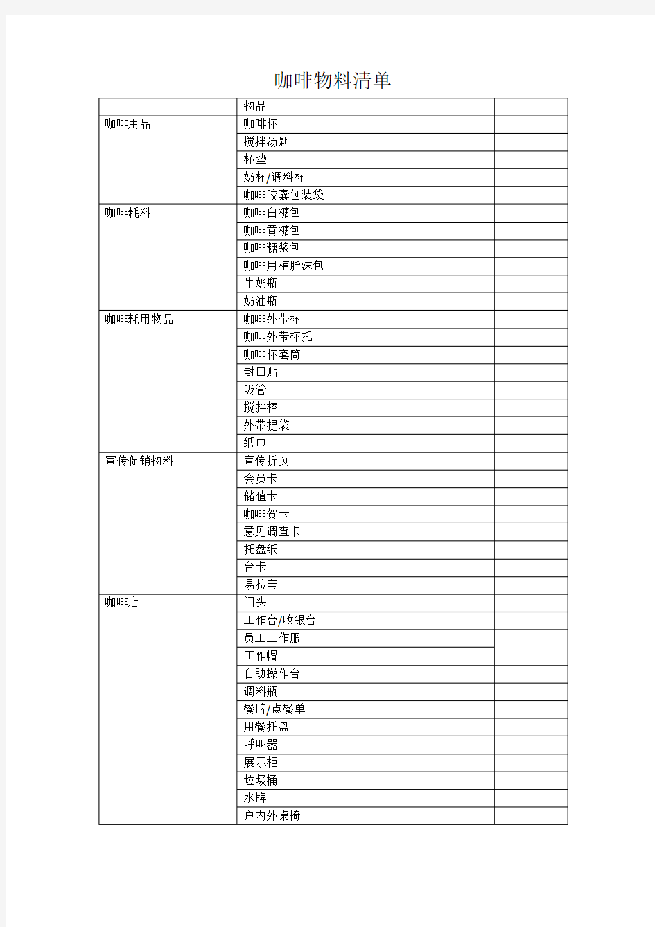 咖啡厅物料清单