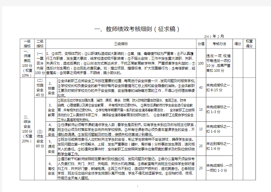 教师绩效考核细则