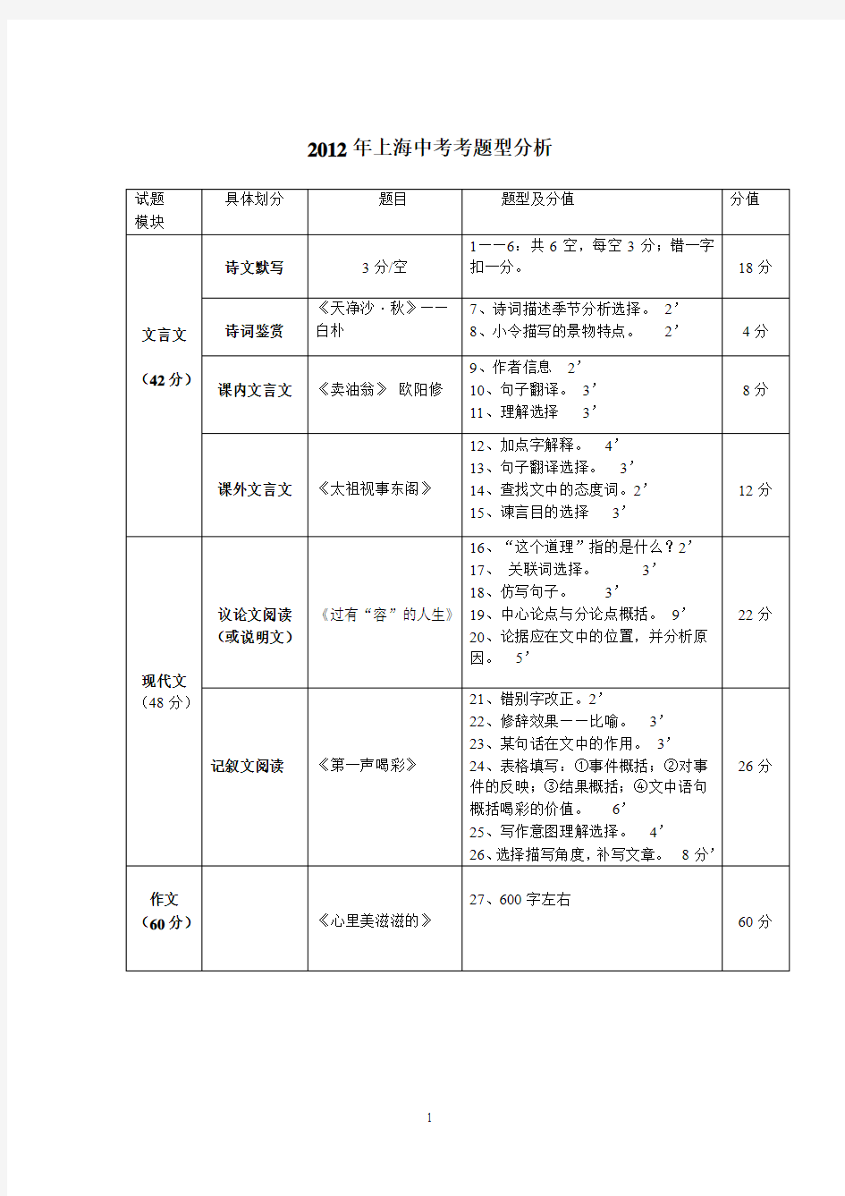 上海历年中考语文题型与分值