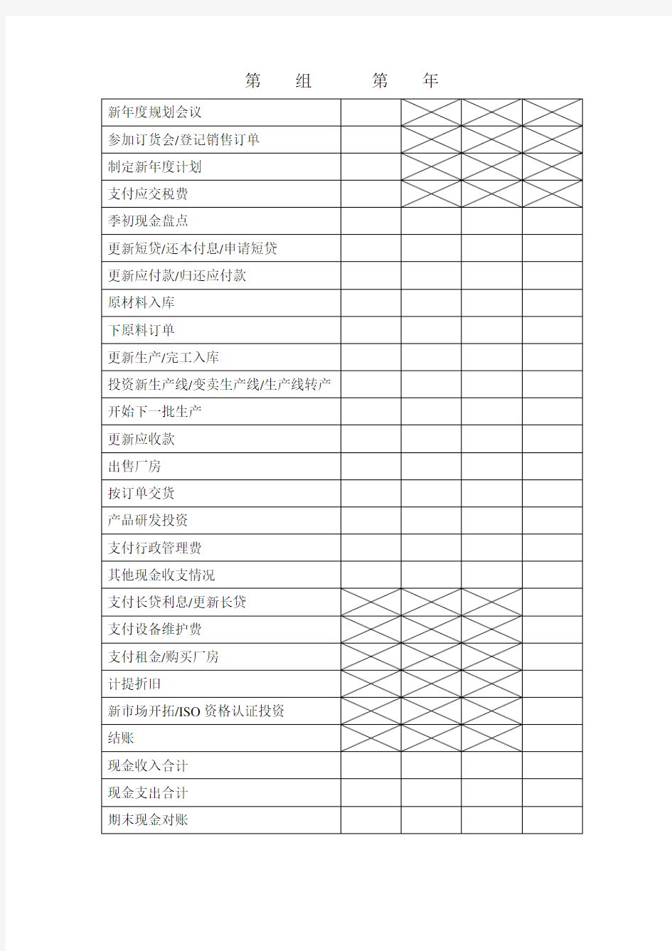 erp沙盘模拟表格