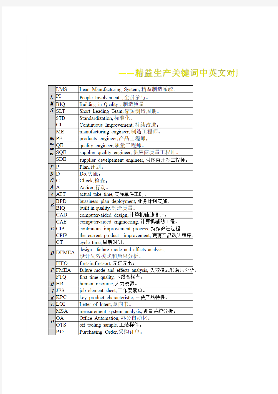 精益生产关键词中英文对照表