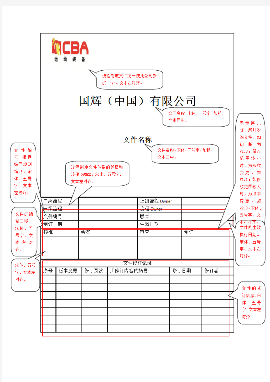 流程制度文件编写规范要求