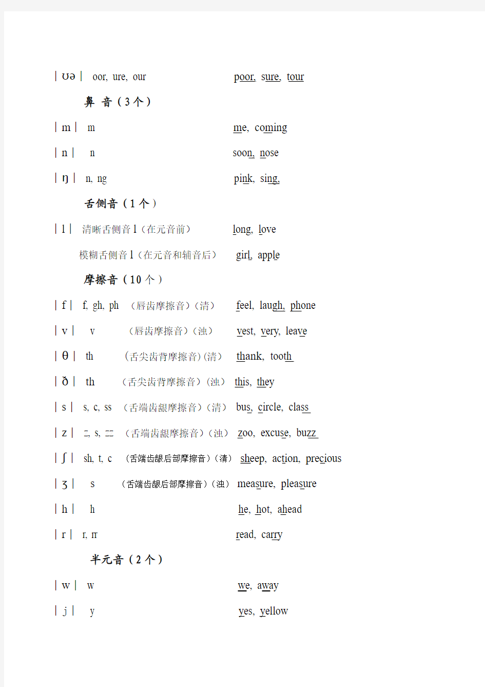 剑桥少儿英语音标