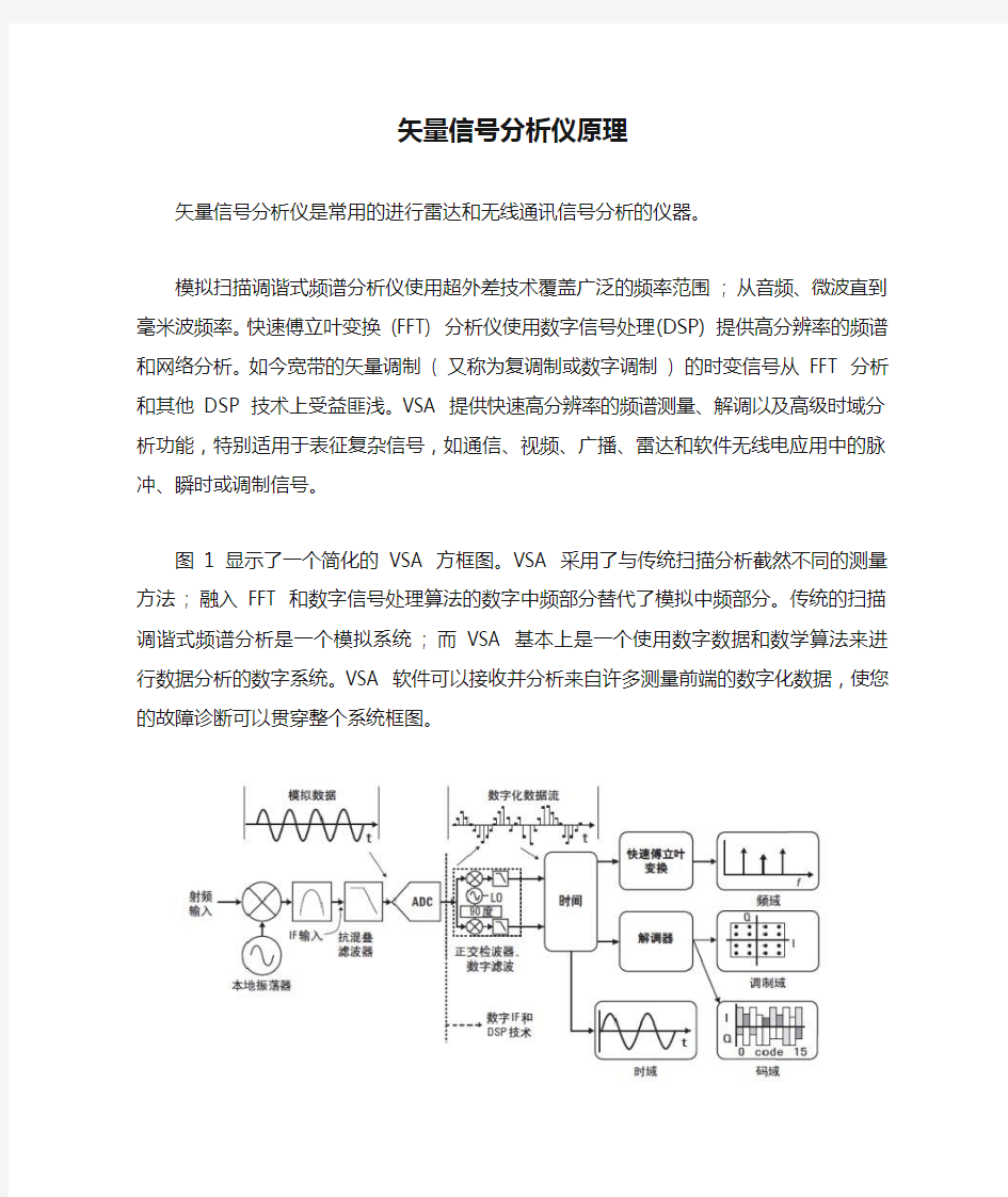 矢量信号分析仪原理