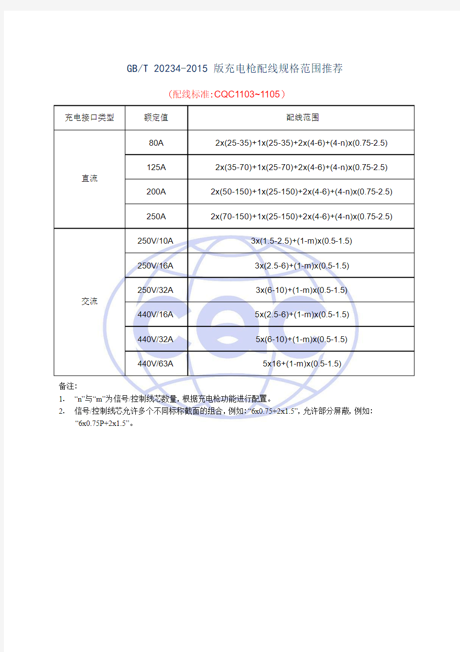 GBT 20234-2015 版充电枪配线规格范围推荐