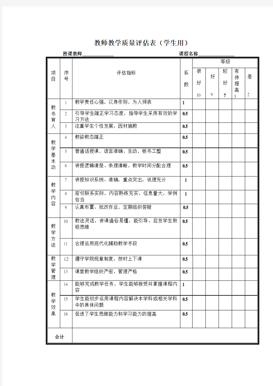 教师教学质量评估表(学生用)