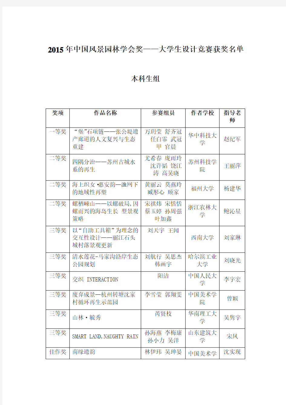 2015年大学生设计竞赛获奖名单——本科生