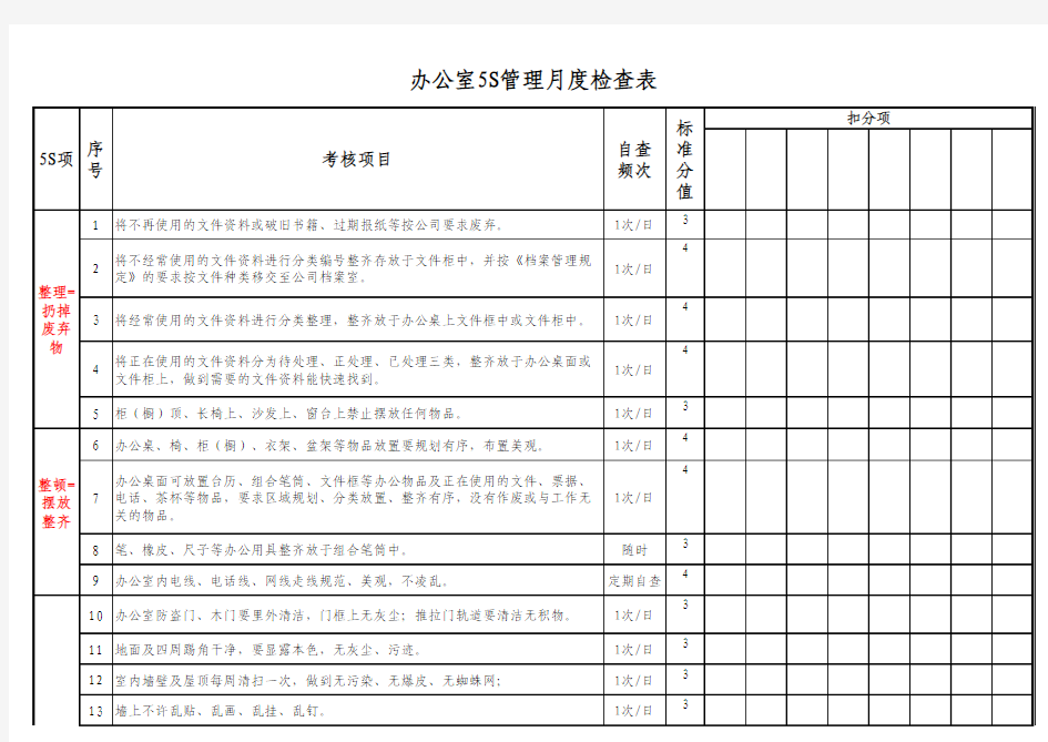 办公室5S管理月度检查表