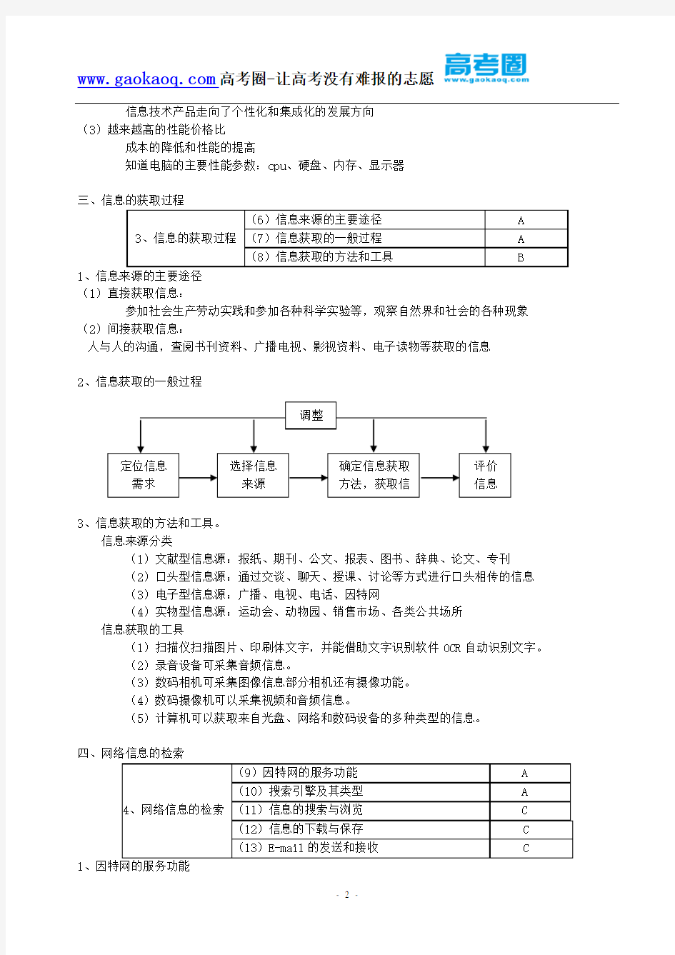 高中信息技术学业水平测试知识点汇总