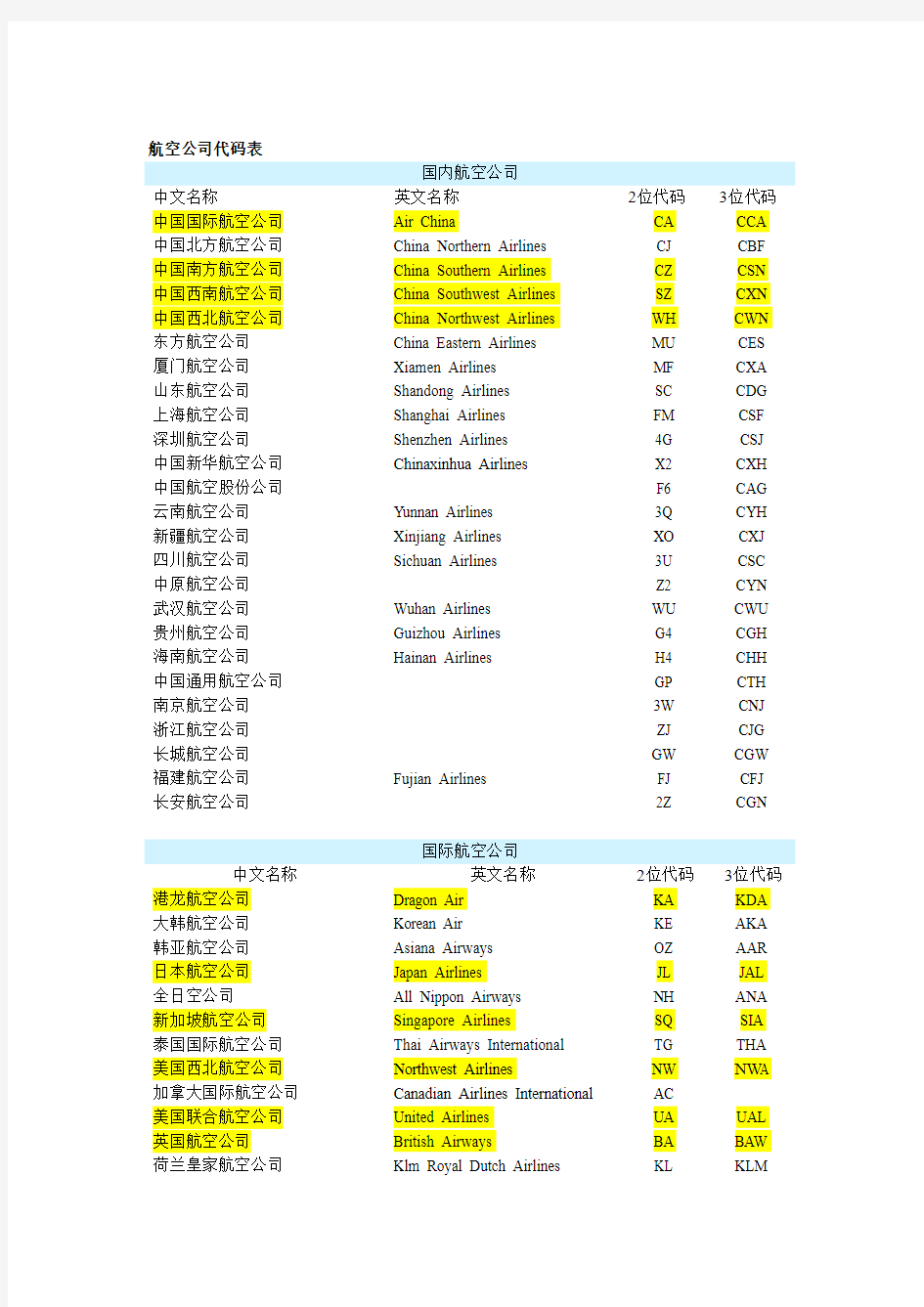 世界各大航空公司代码表