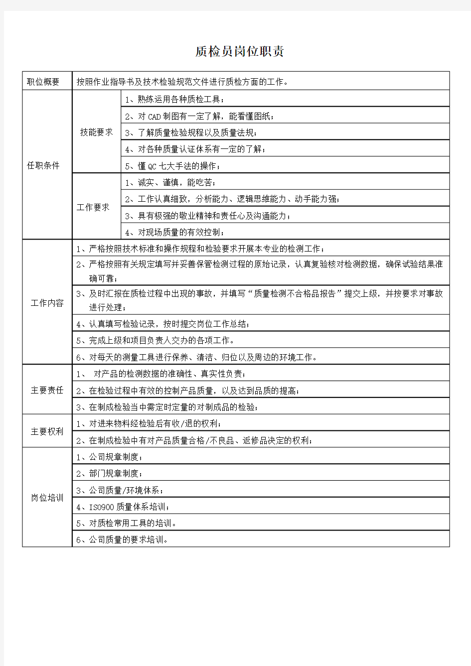 质检员岗位职责