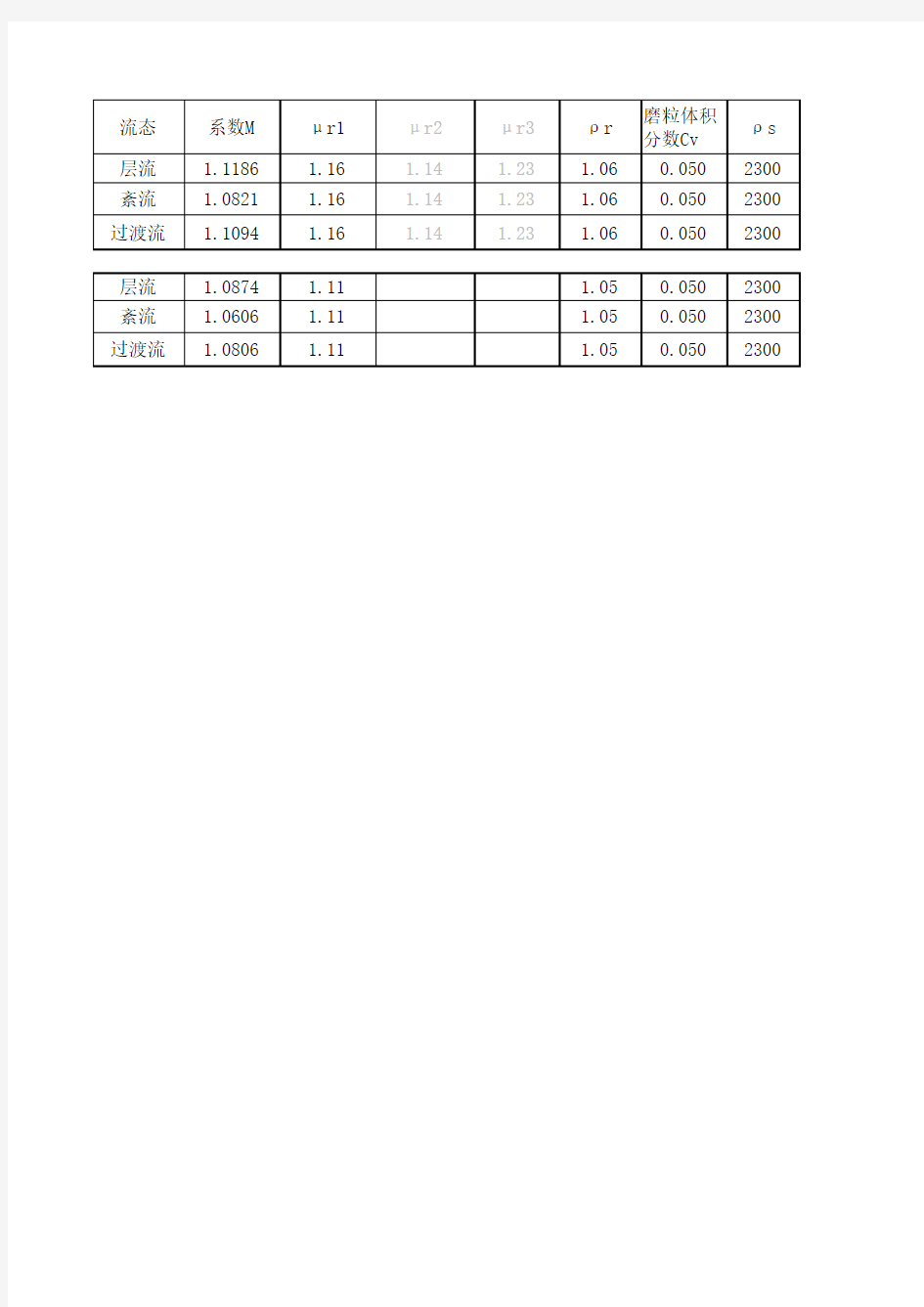 连续管钻井水力参数计算软件含颗粒摩阻计算