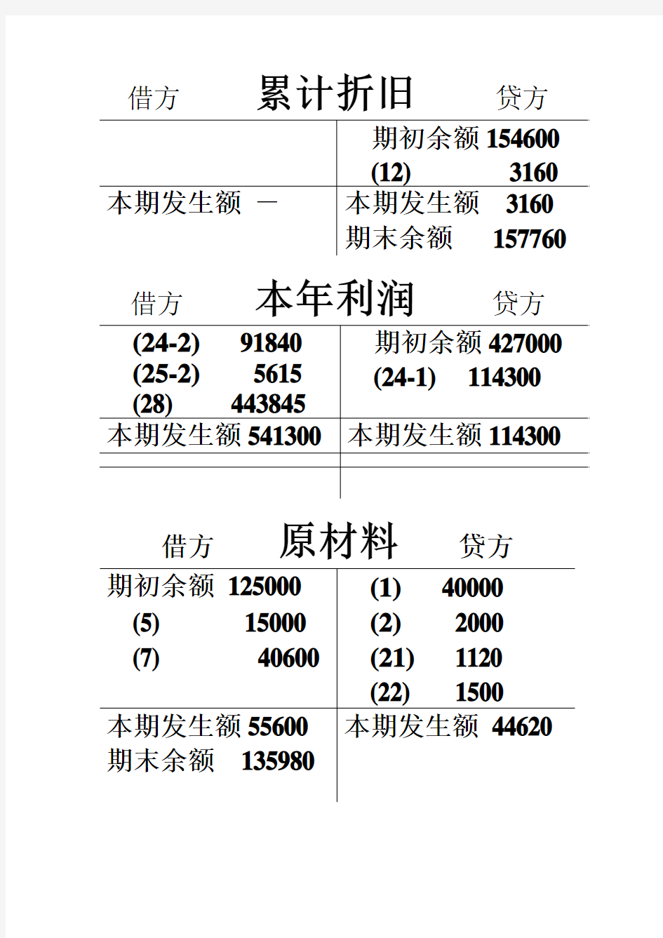 新编会计学原理答案(李海波 习题七答案(09卫管