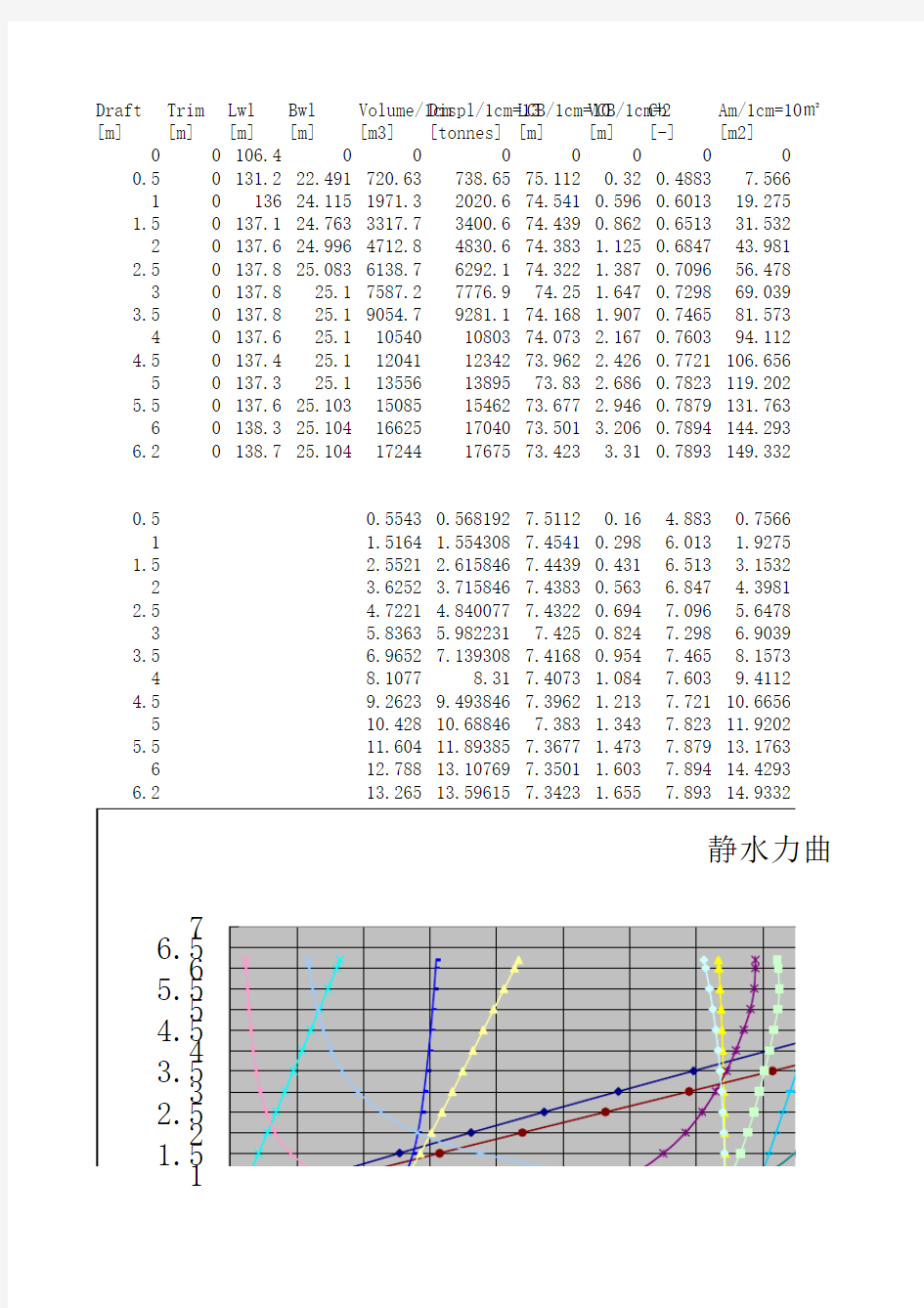 静水力曲线