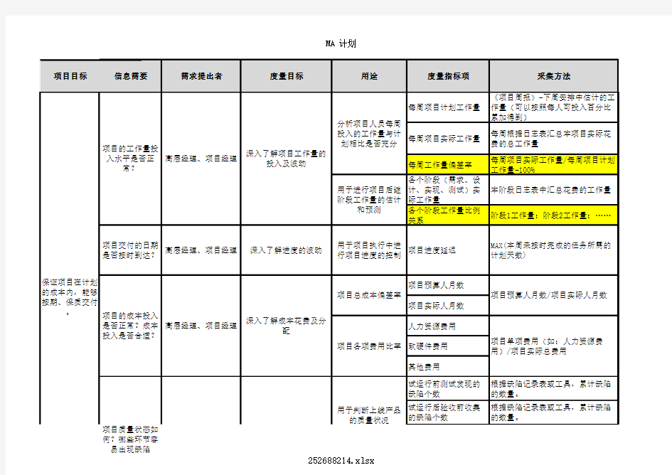 项目度量计划