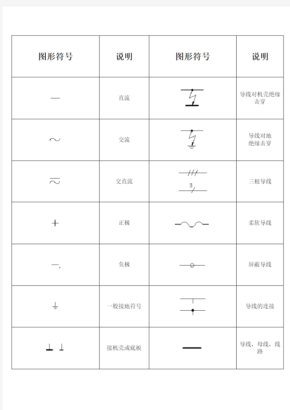 常用电工设备图形符号