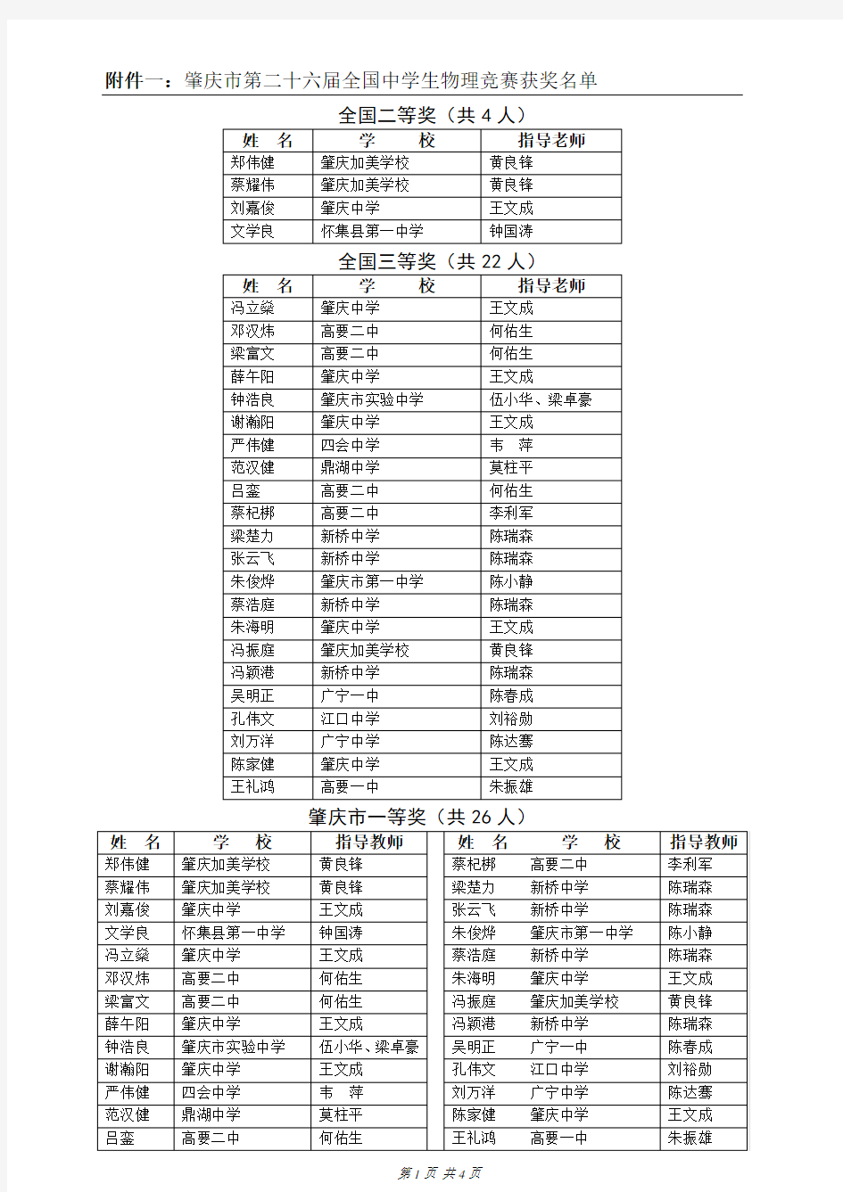 第二十六届全国中学生物理竞赛评奖通知