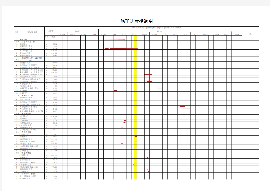 项目进度计划甘特图(详细模版)